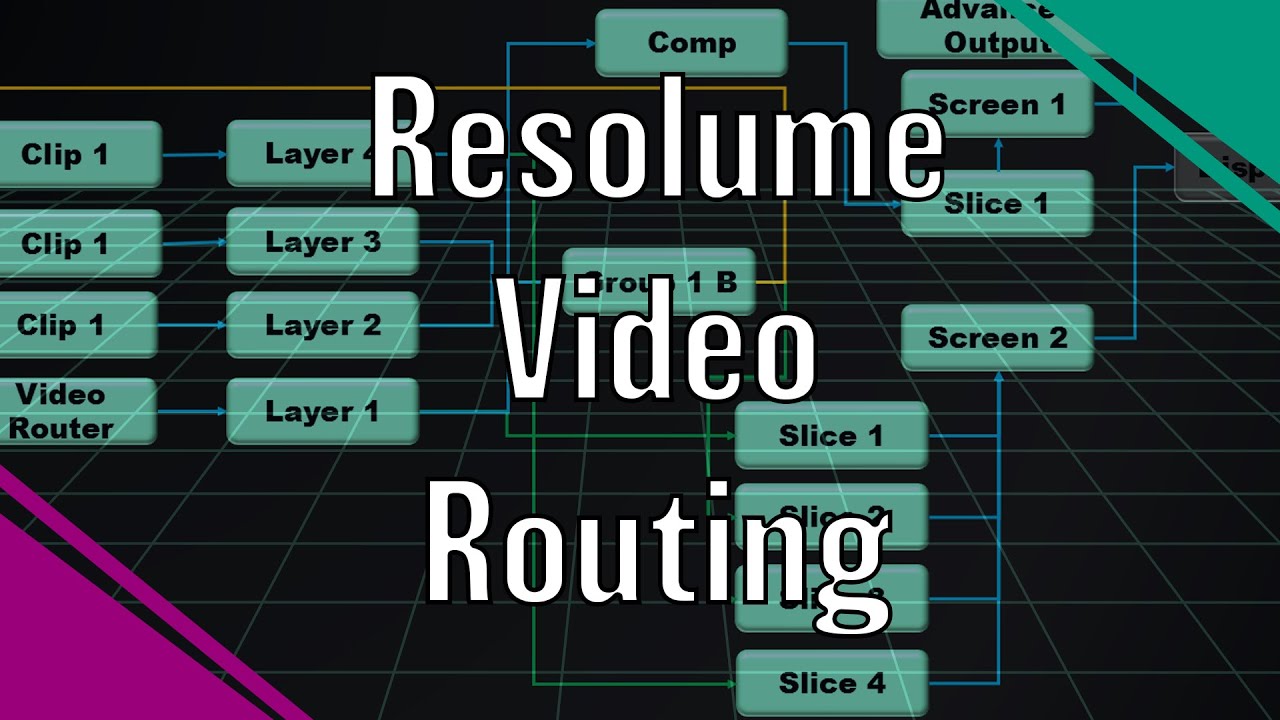 Маршрутизация видео Resolume — сложные конвейеры