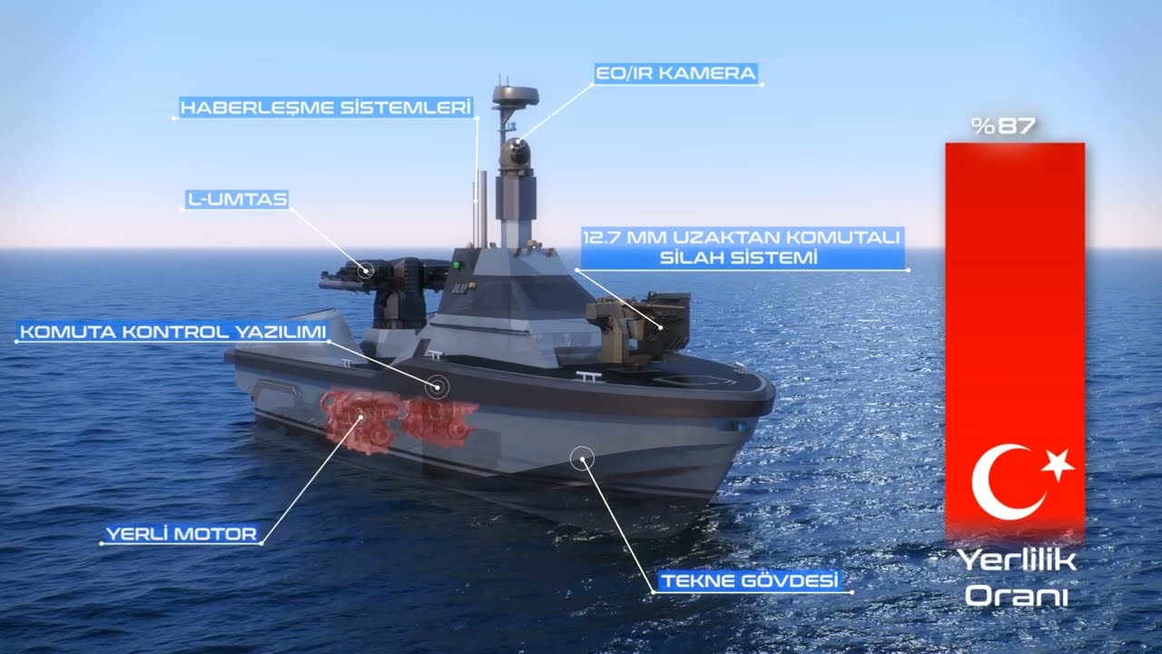 Türkiye’nin Silahlı İnsansız Deniz Aracı ULAQ