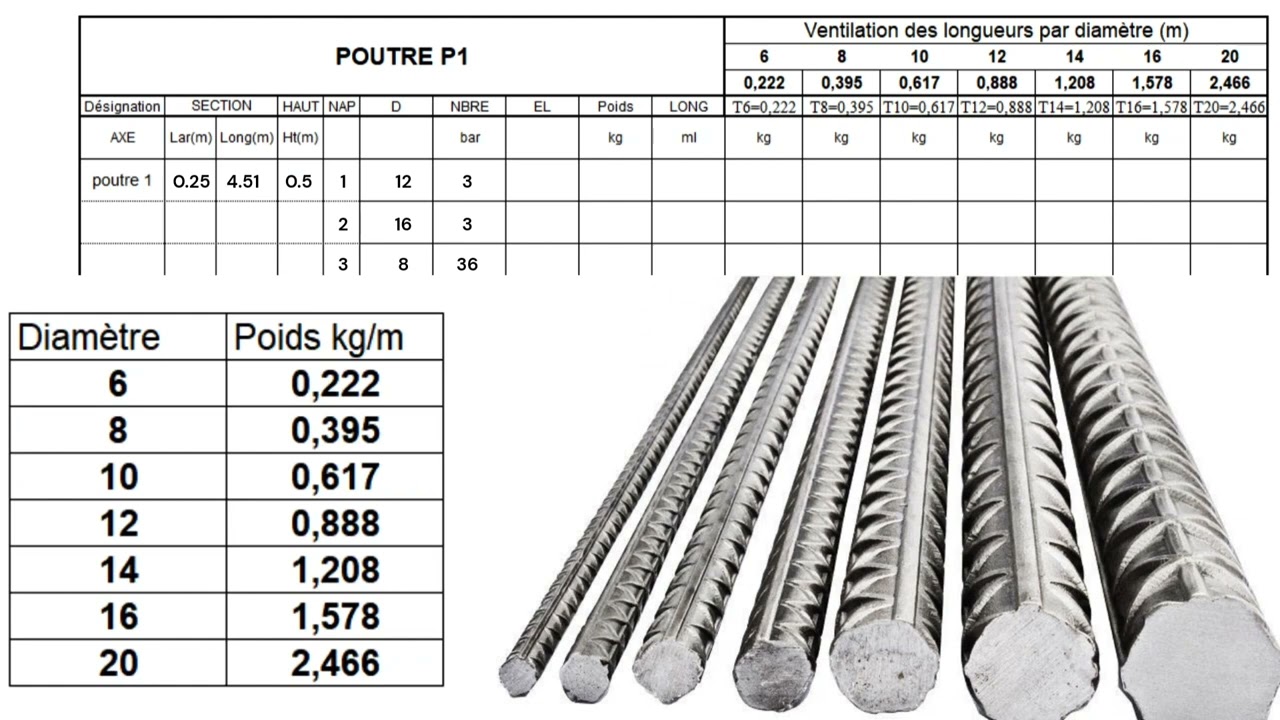 COMMENT CALCULER LA QUANTITÉ D'ARMATURE DANS UNE POUTRE [Tutoriel..]