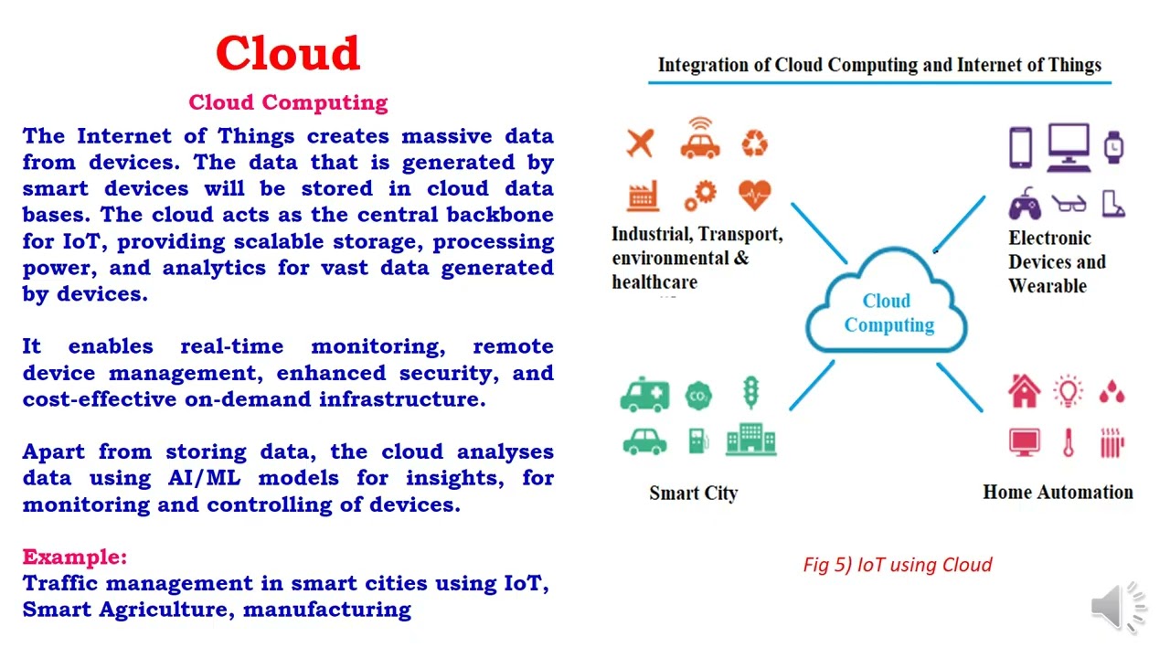 Internet of Things using Cloud Computing