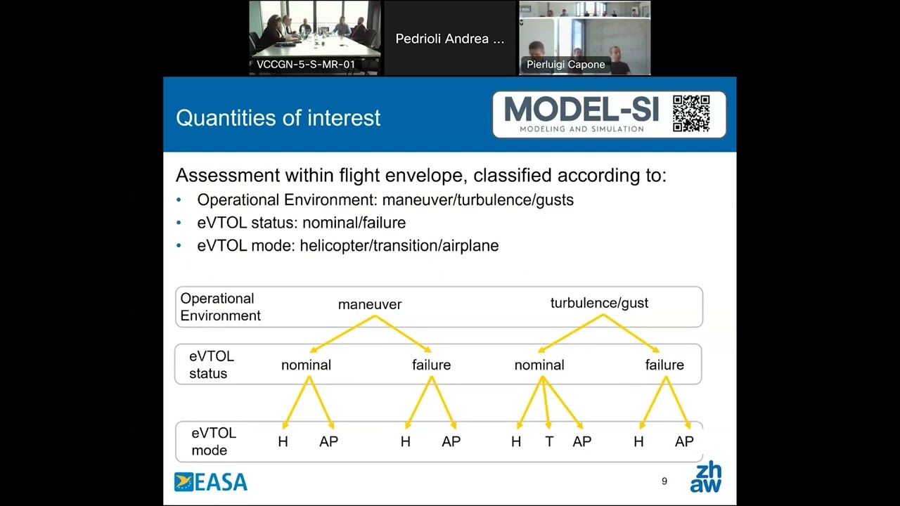 MODEL-SI - eVTOL Modelling and Simulation Stakeholder Workshop
