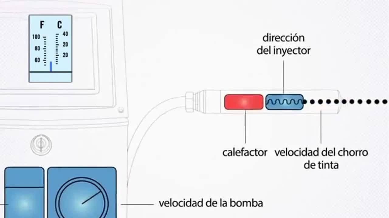 Impresoar inkjet de alta velocidad Videojet 1650