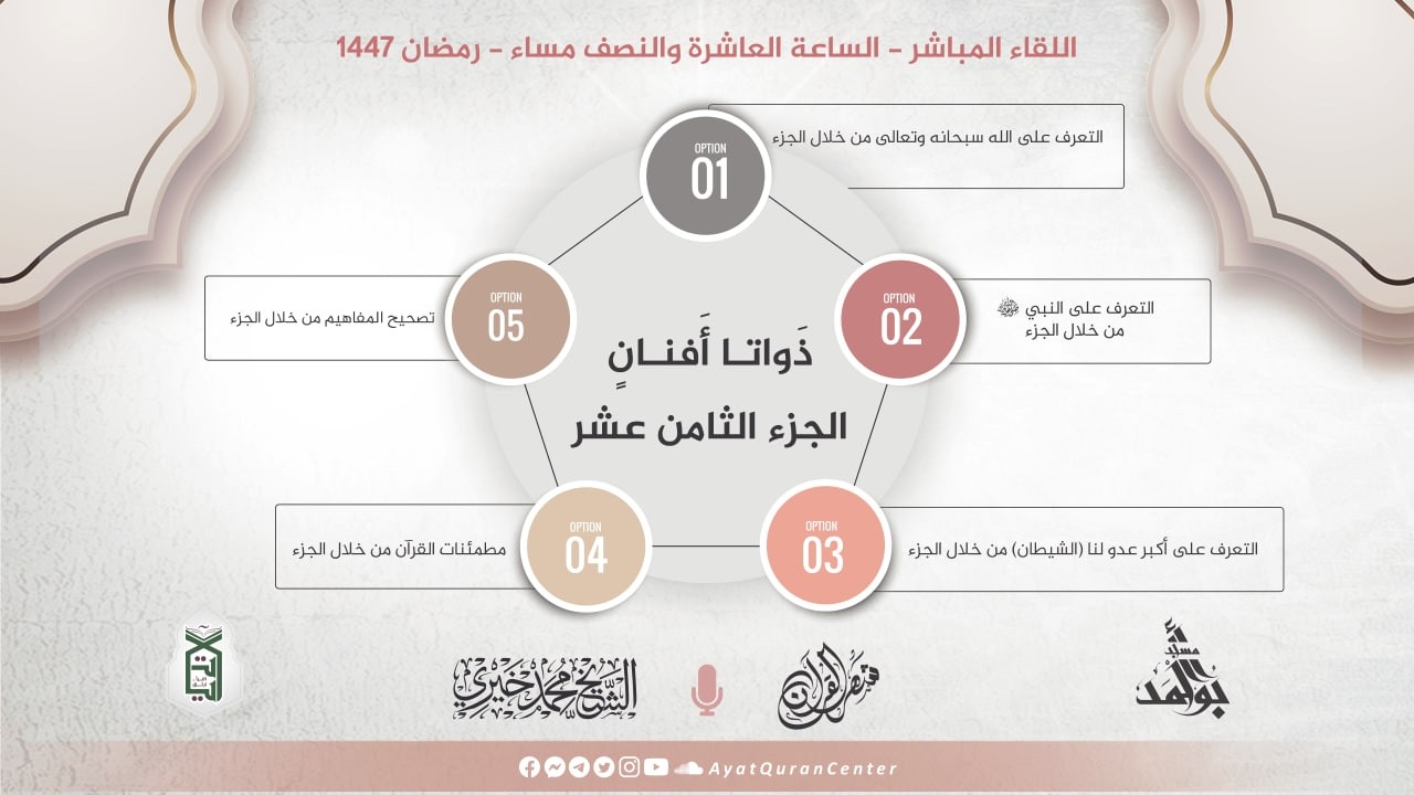 أفنان الجزء الثامن عشر | ذواتا أفنان | التراويح رمضان 1447 هـ | الشيخ محمد خيري