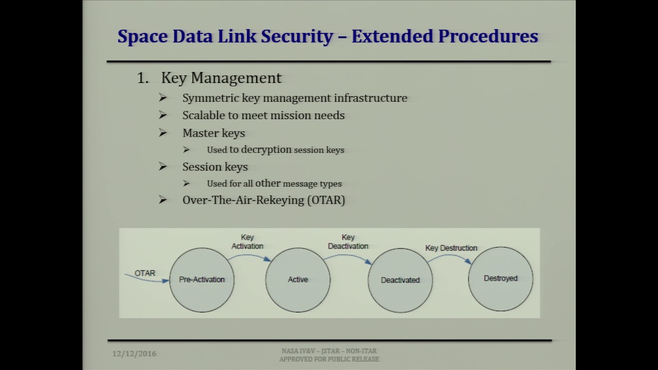 14 John Lucas Core Flight System Cryptography Library