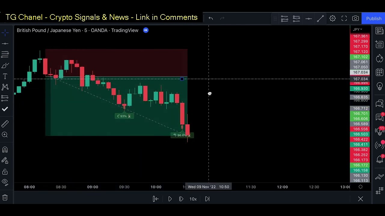 Crypto Trading Tips Reddit - Ranking Reddit's Top 10 Crypto Investing Tips