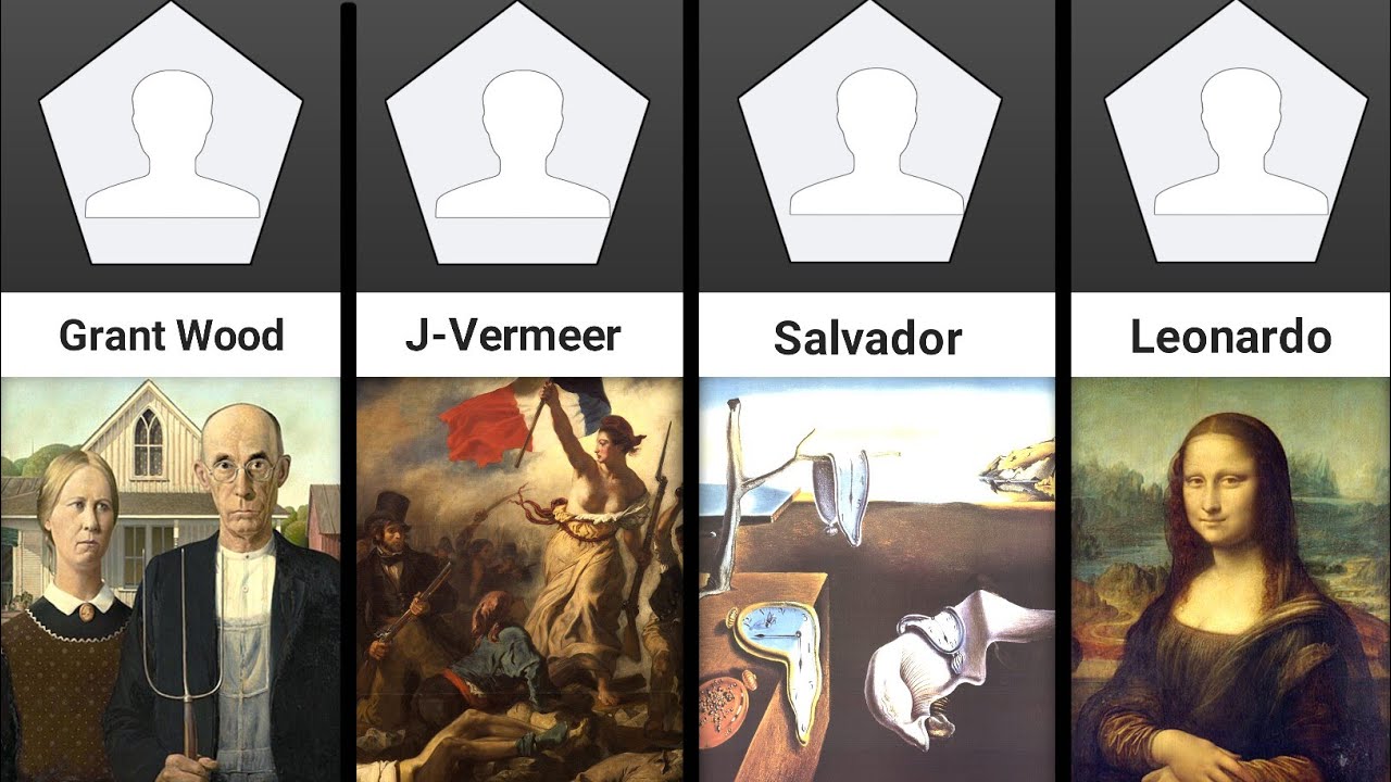 Most Iconic Paintings of All Time