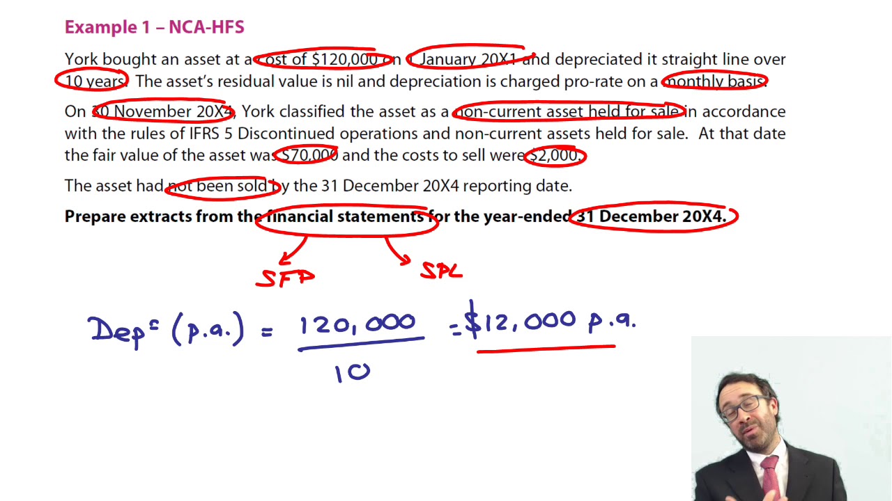 IFRS 5 - Example 1 - CIMA F1 Financial Reporting
