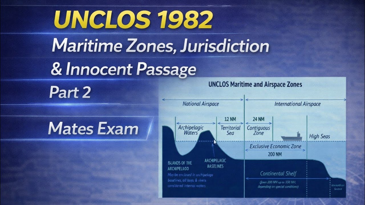 UNCLOS 1982 Part 2 | Innocent Passage, Territorial Waters & Maritime Law