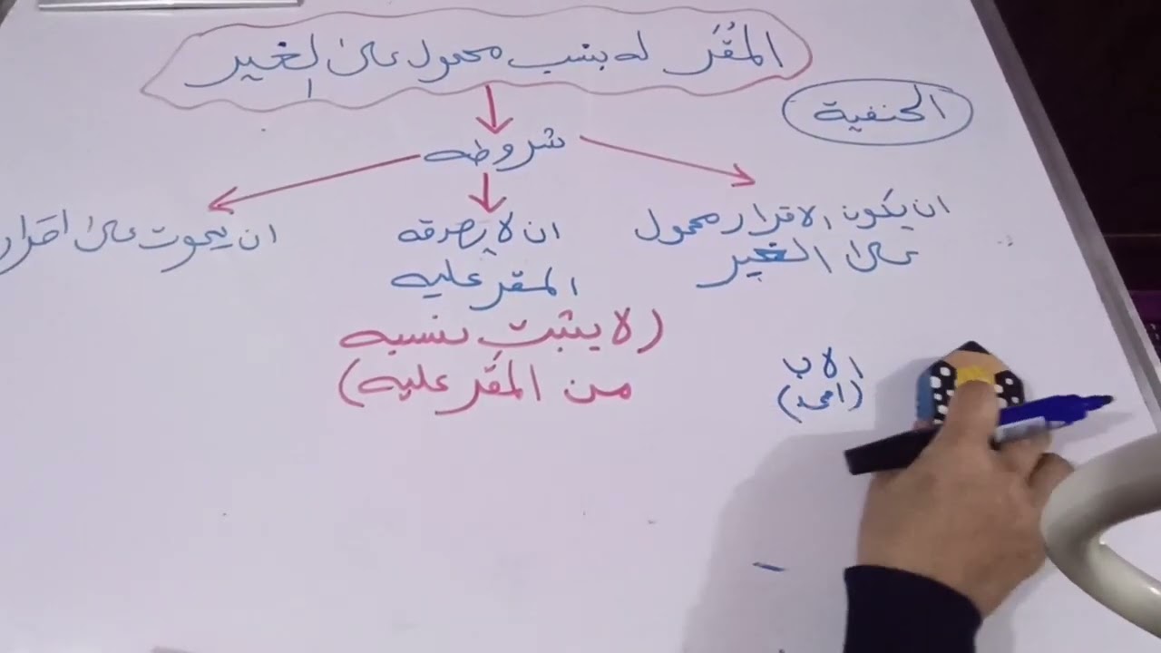 المقر له بنسب محمول على الغير.