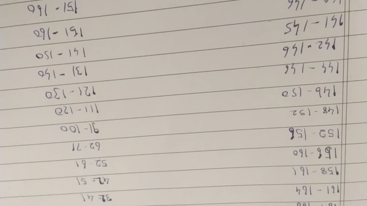 2021 kcet ranking Vs marks