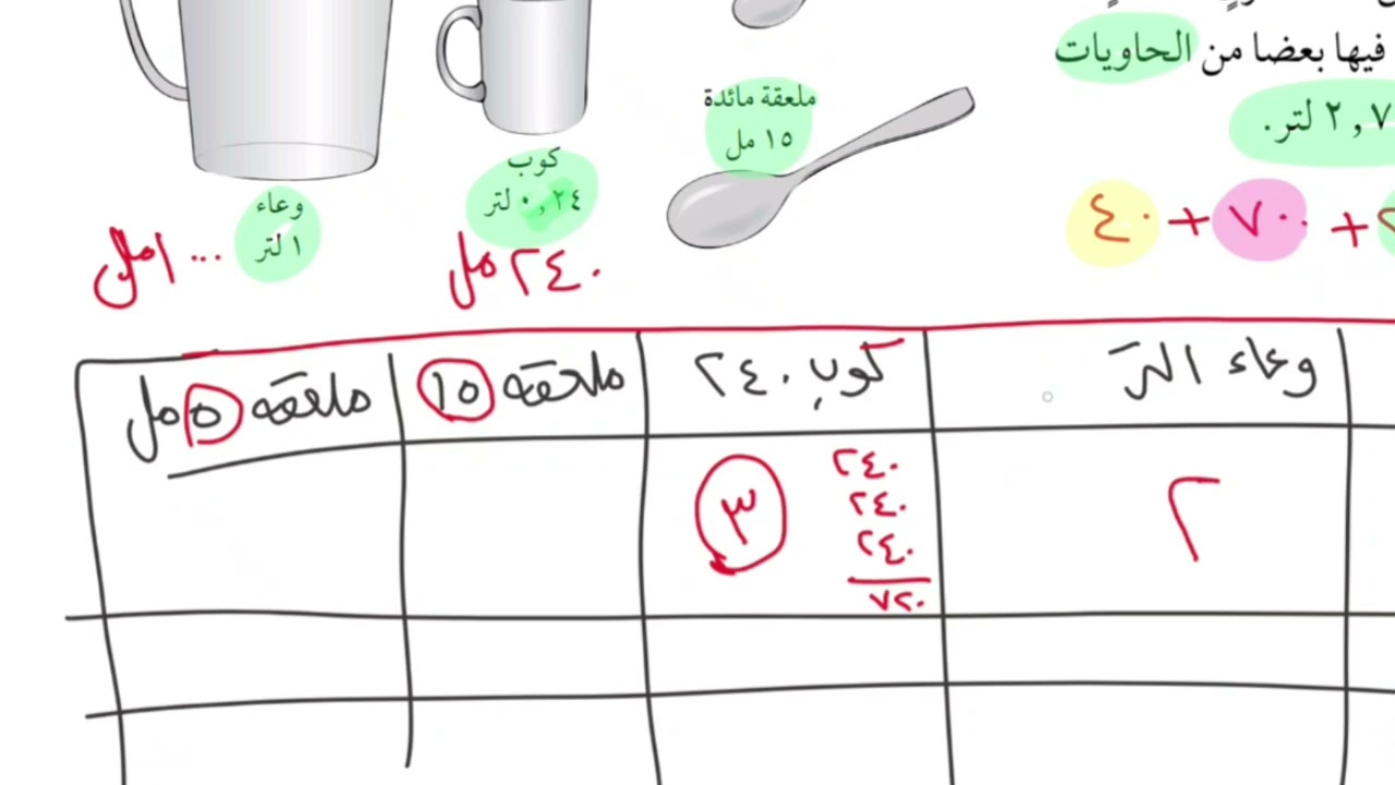 الكتلة والسعة (٣٠ -١ ج ) كتاب النشاط صفحة ٦٥ و ٦٦ و٦٧ رياضيات الصف السادس  الفصل الدراسي الثاني
