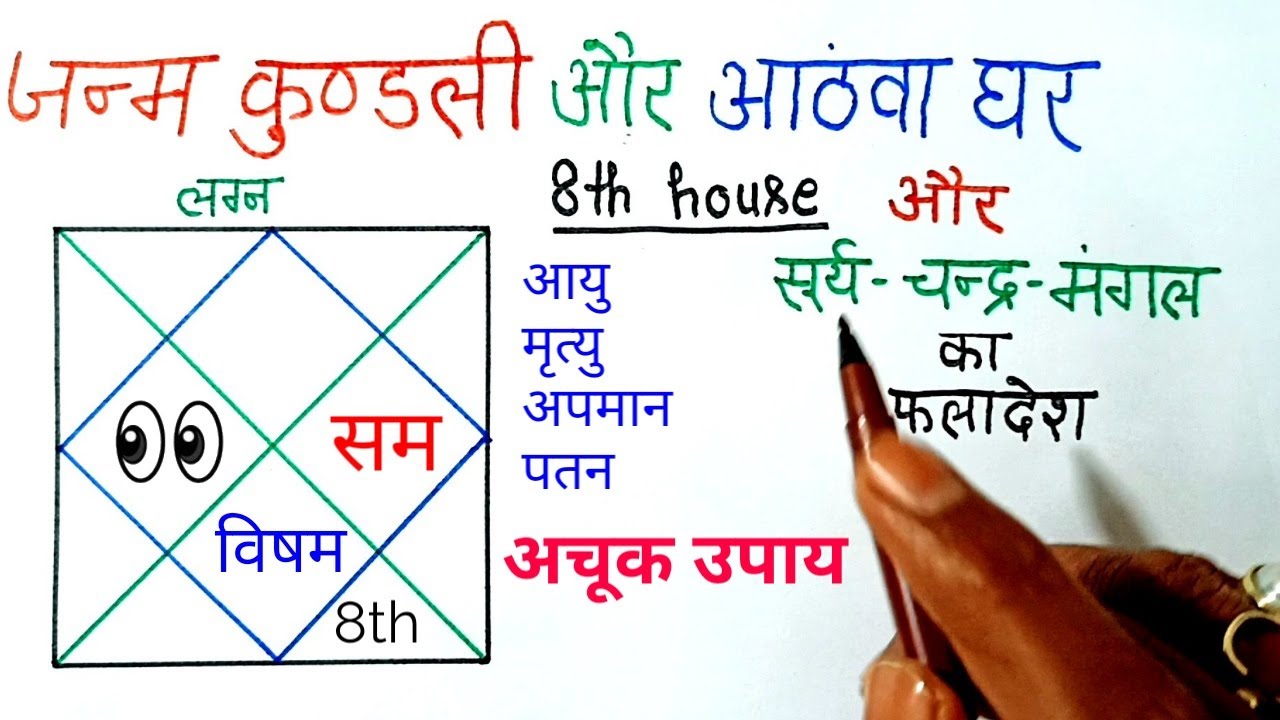 जन्म कुंडली के अष्टम भाव का रहस्य,sum moon mars in 8th house,