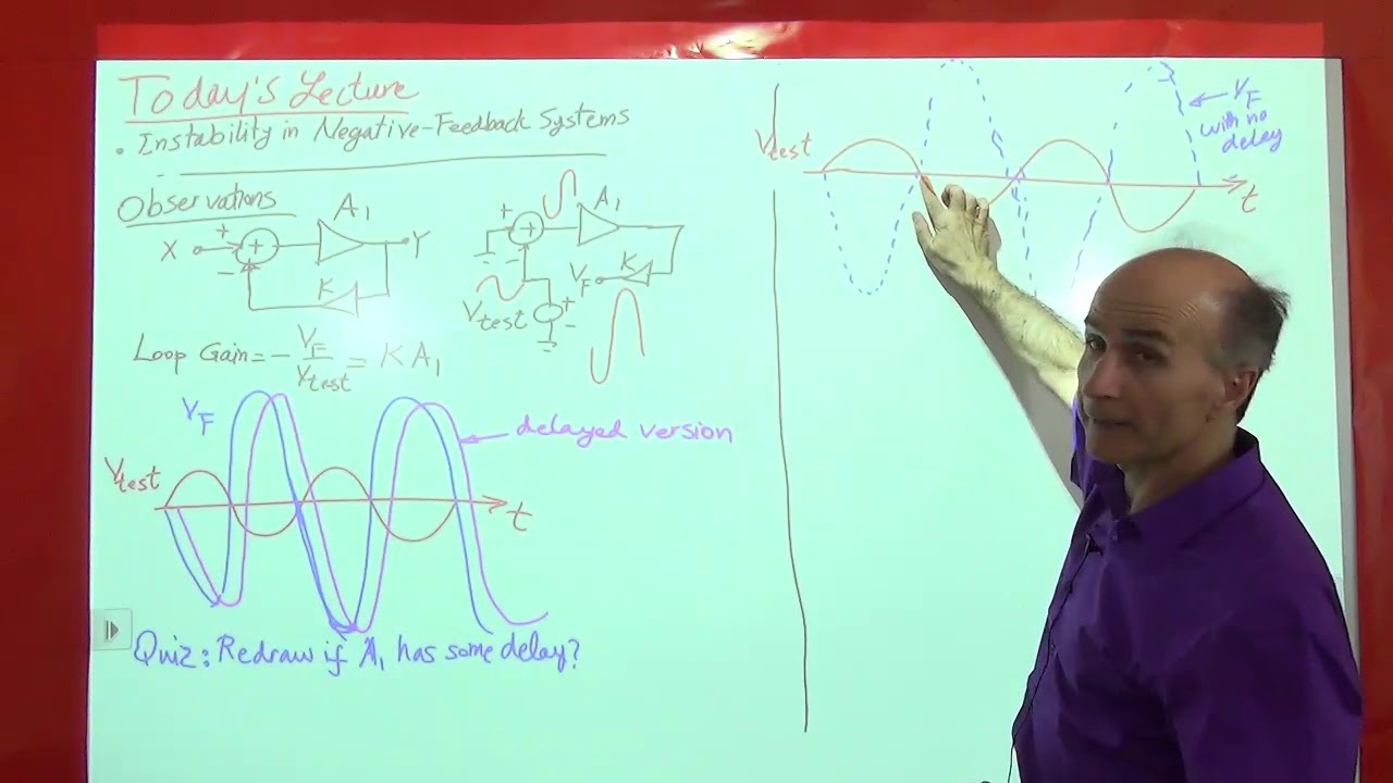 Razavi Electronics2 Lec43: Intro. To Instability in Feedback Systems