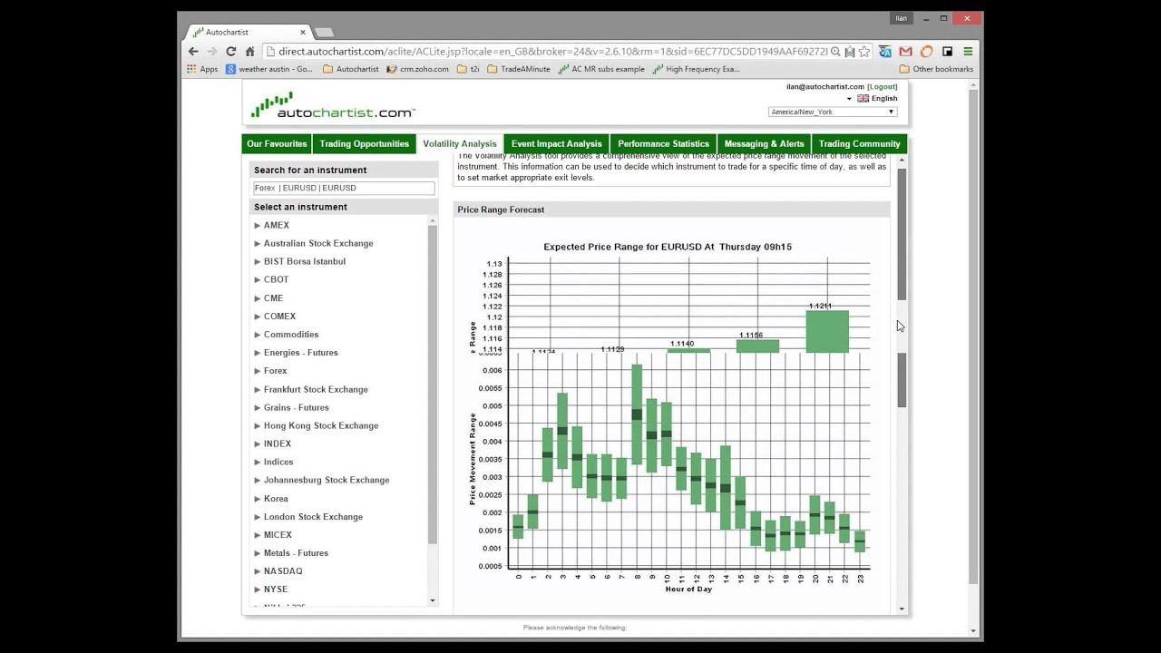 Use Autochartist's Performance Stats to find high quality trading opportunities 2015 08 13, 3 01 PM