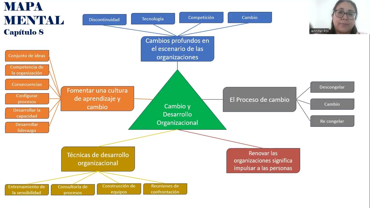 ADMINISTRACIÓN MODERNA 2