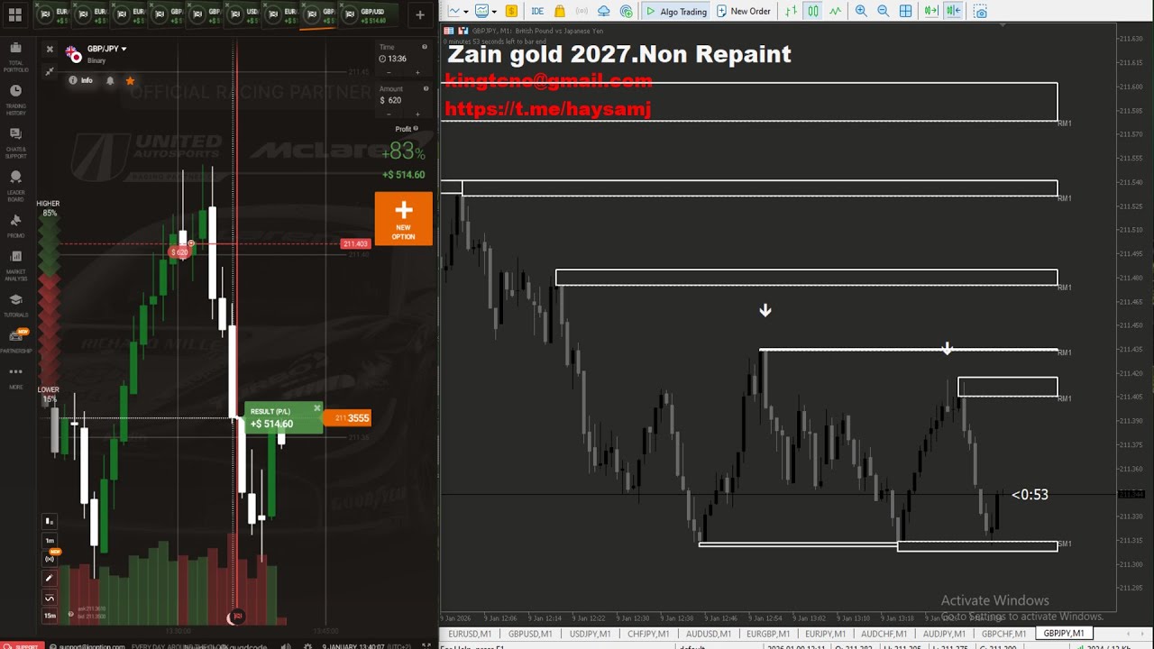 The most powerful trading indicators zain gold 2026 Trade easily and securely