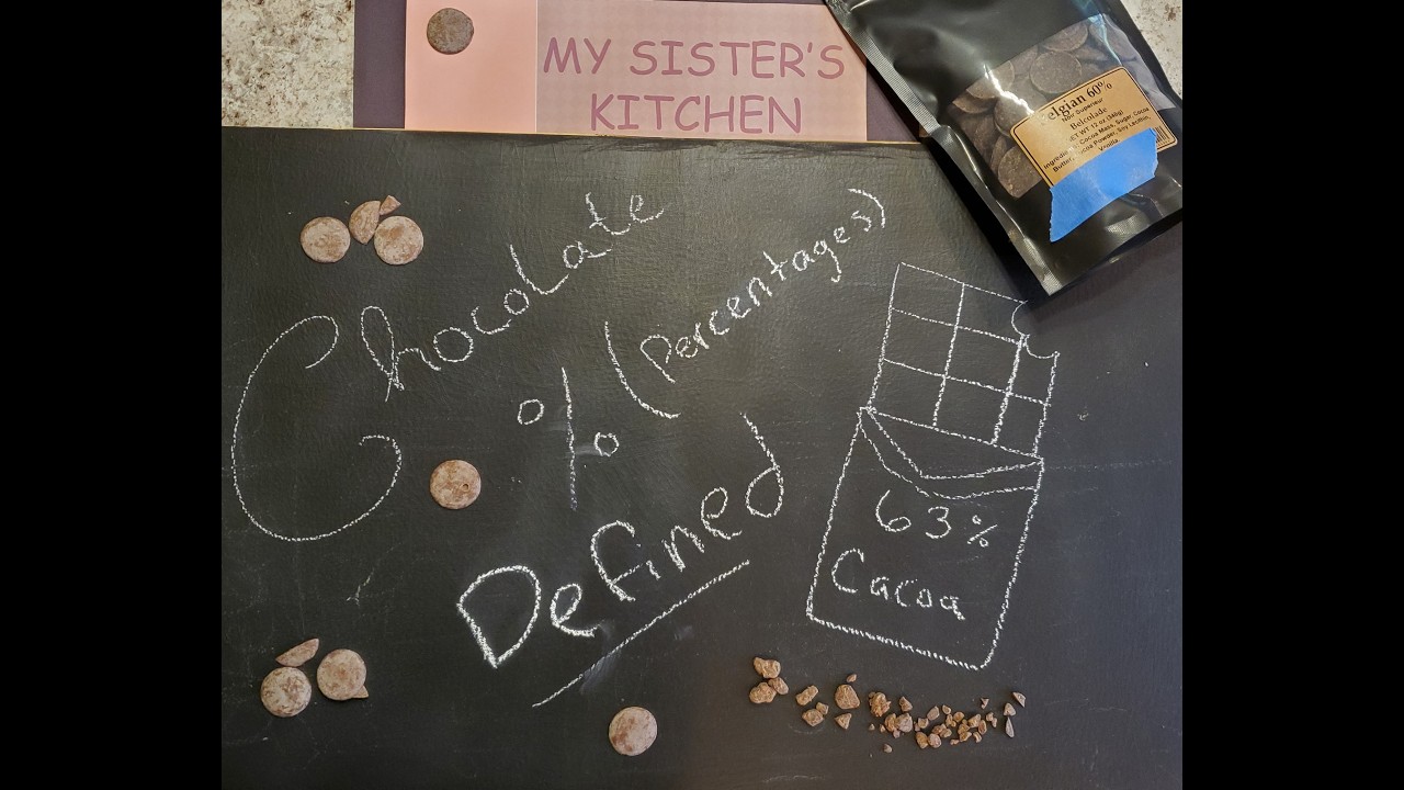 63%? 72%? What the heck does it MEAN!!!