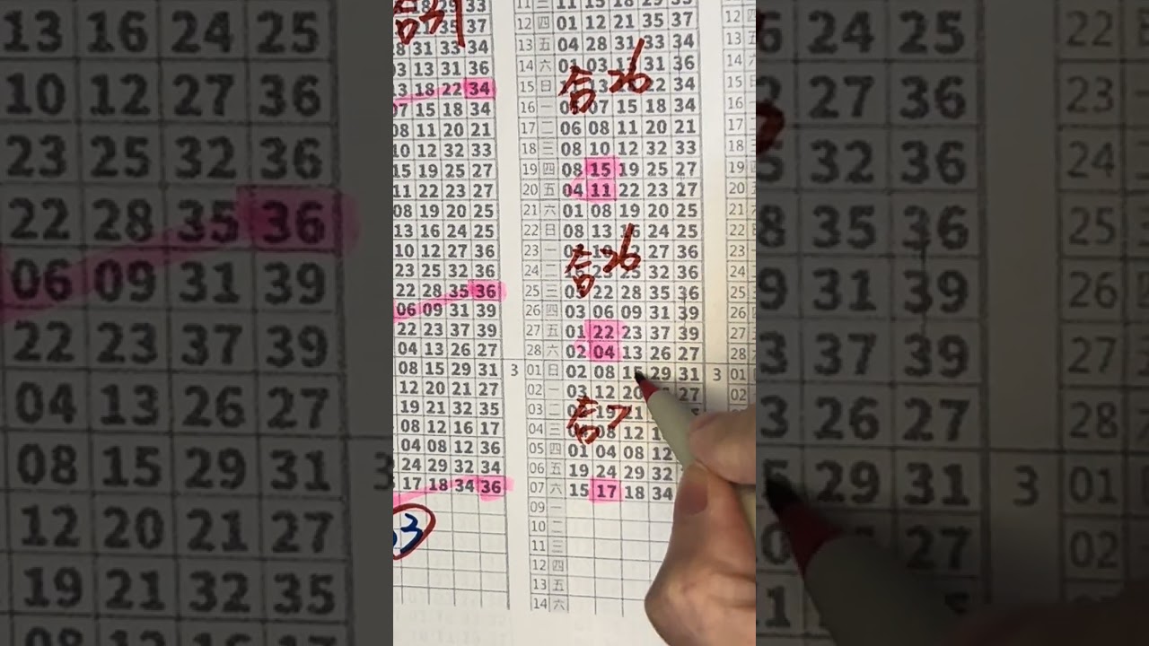 🧧「定點定位」五顆強碼力拼二三合🧧539「3月9號」尚讚獻給大家