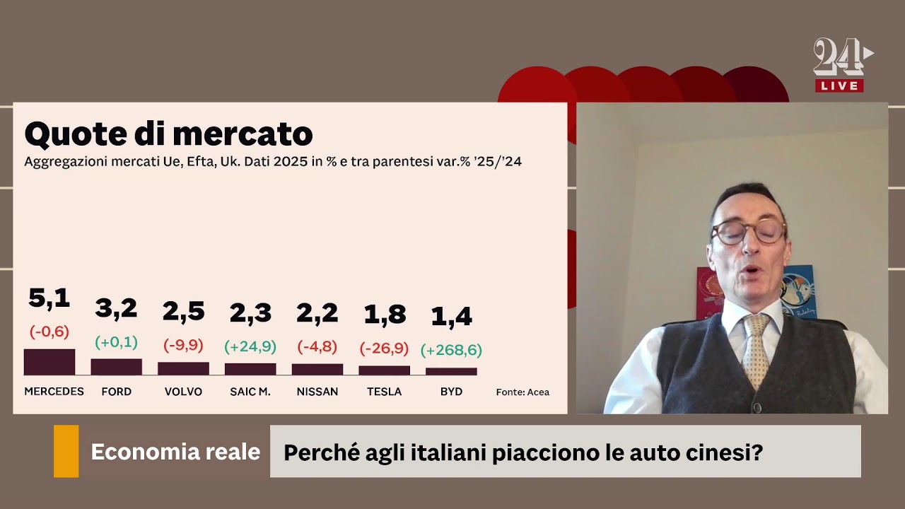 Perché agli italiani piacciono le auto cinesi?