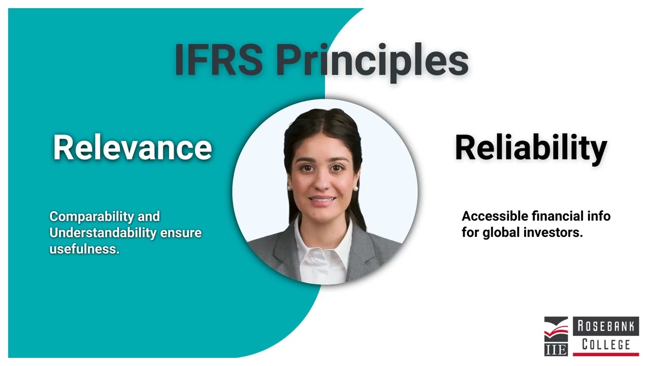 Explain the Principles of International Financial Reporting (LU1/LO3)