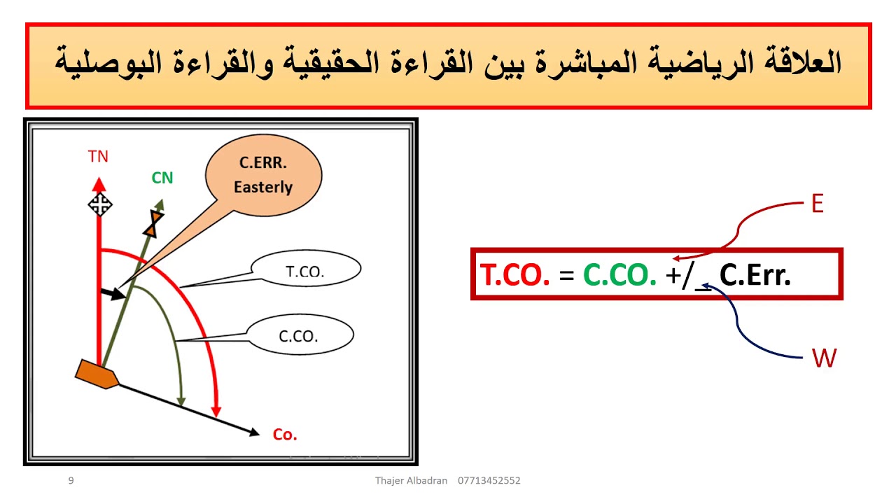 خطأ البوصلة المغناطيسية Compass Error
