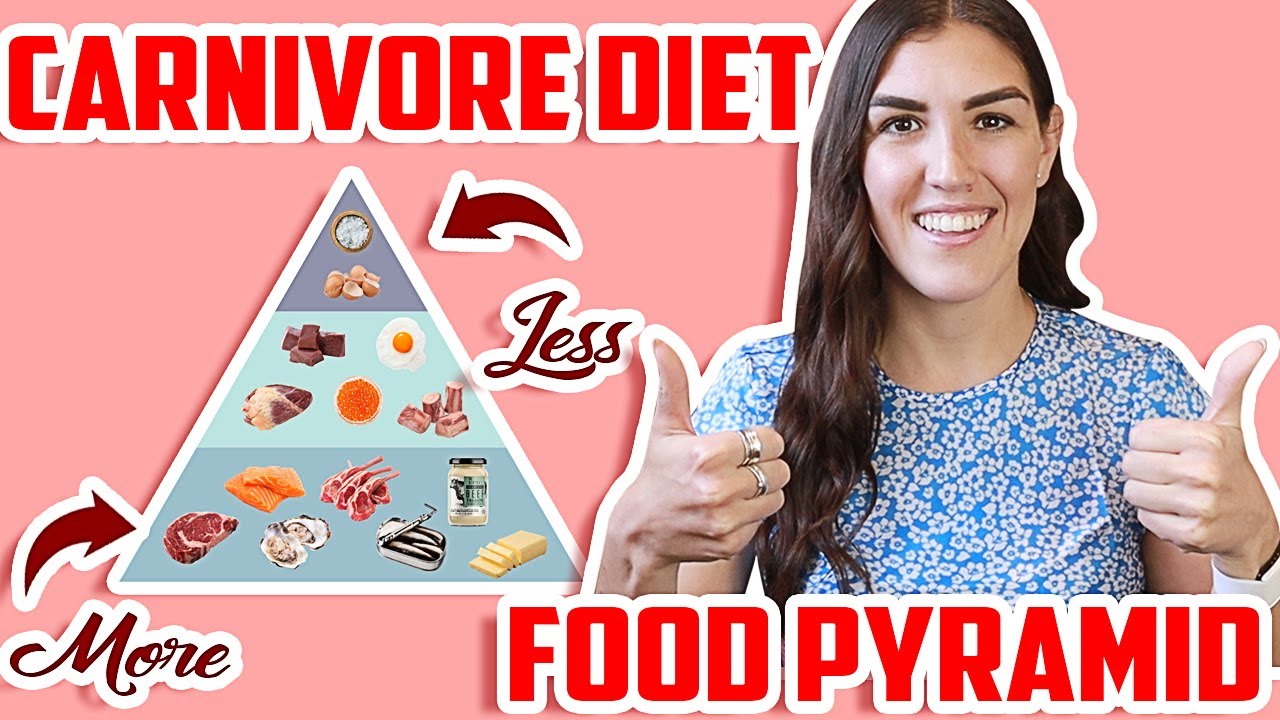 CARNIVORE DIET What to Eat and Drink?!