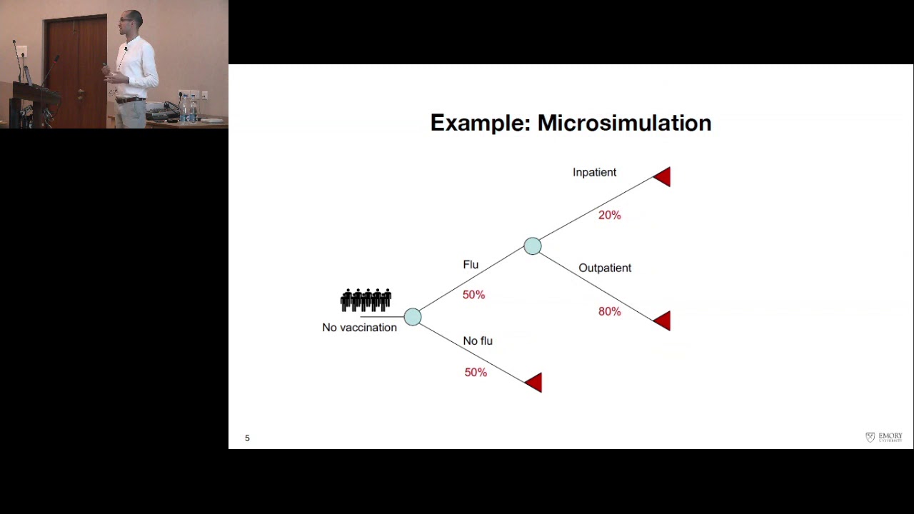 Microsimulation and Probabilistic sensitivity analysis - Dr. Michal Horn&yacute;
