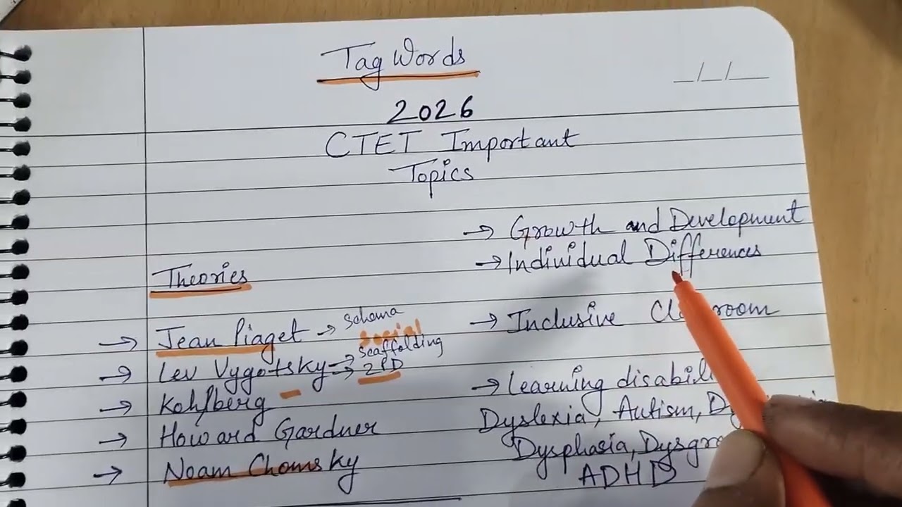 Наиболее важные темы CDP #ctet