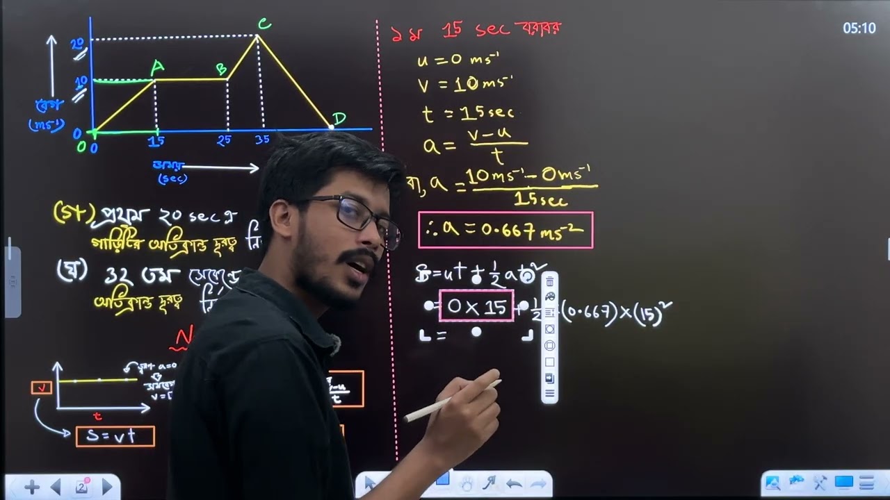গ্রাফের অংক এখন পানির মতো সহজ! | গতি (অধ্যায় ২) | SSC Physics 