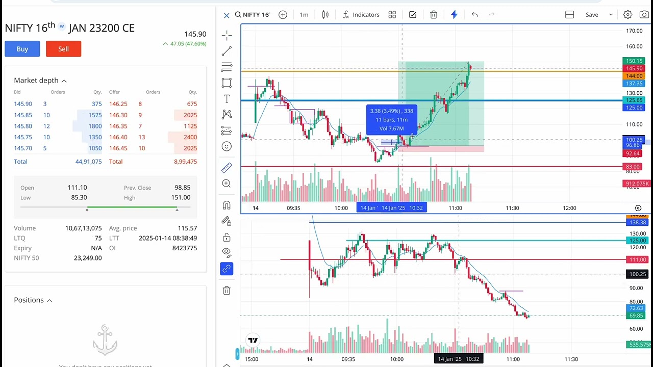 Intraday Trading set up for NIFTY BANK NIFTY NIFTY 14 jan 25