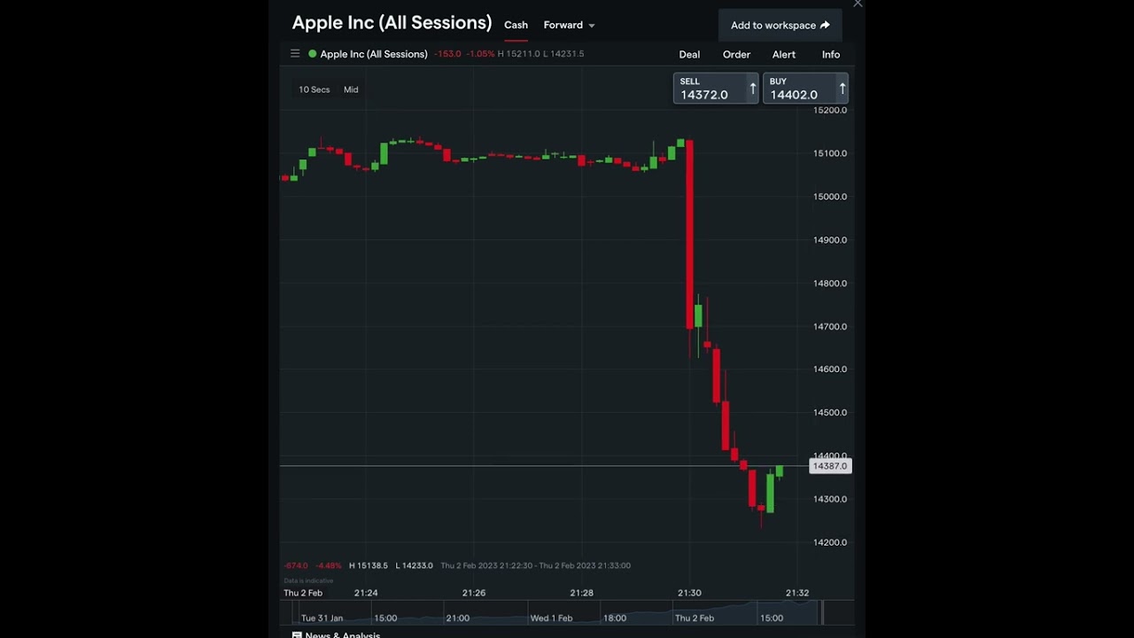 How Apple stock dropped 5% after missing earnings