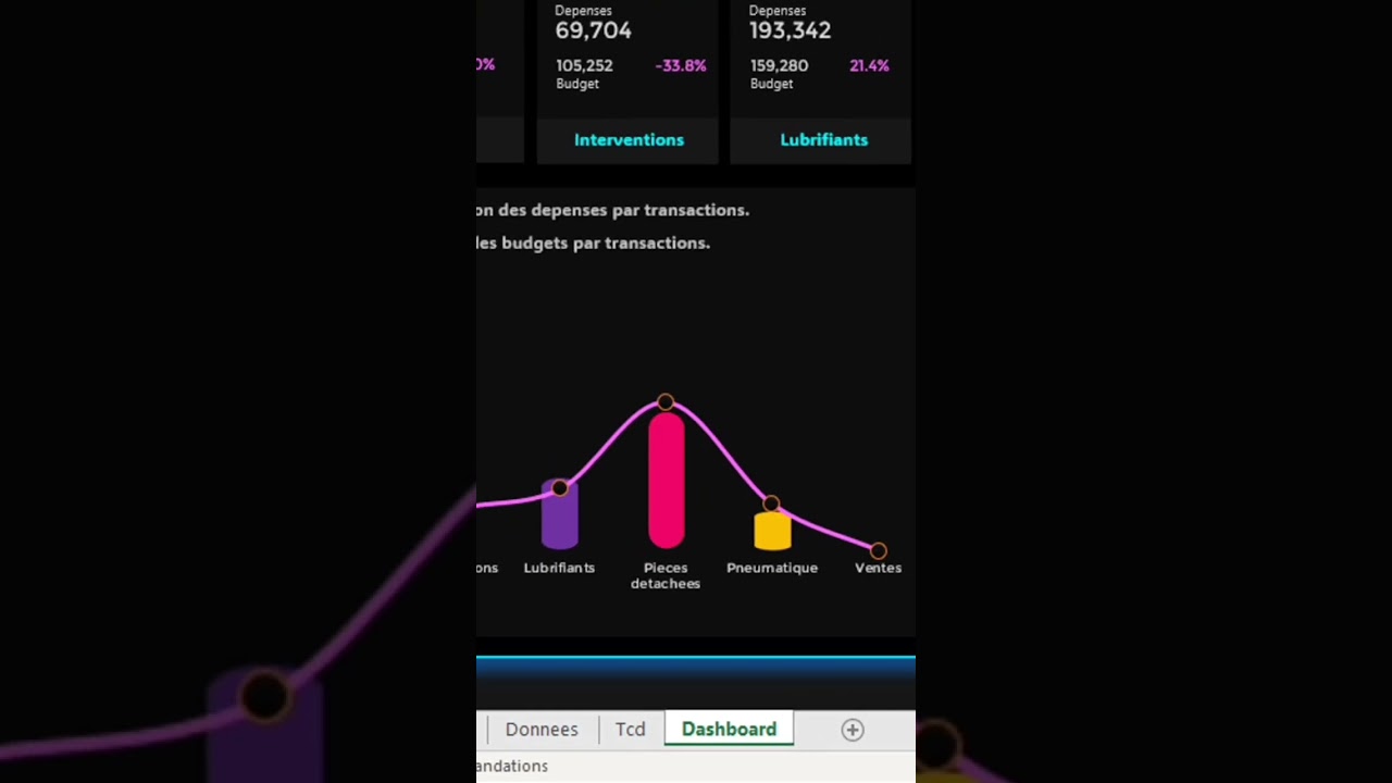 Microsoft Excel-VBA. Pr&eacute;sentation du Didacticiel Excel Dashboard. Samedi 12 Ao&ucirc;t 2023 d&egrave;s 16H GMT.