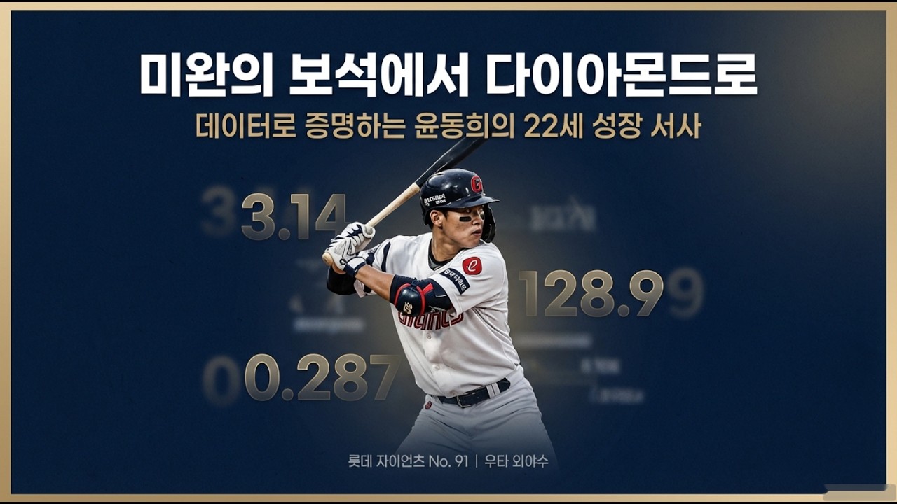 윤동희, 롯데의 미완성 보석 - 데이터로 읽는 22세 외야수의 궤적과 가능성 #롯데자이언츠 #윤동희