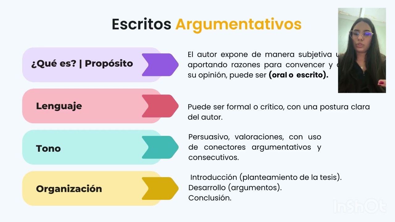 SUMATIVA I Comprensión y Producción de Textos 📚