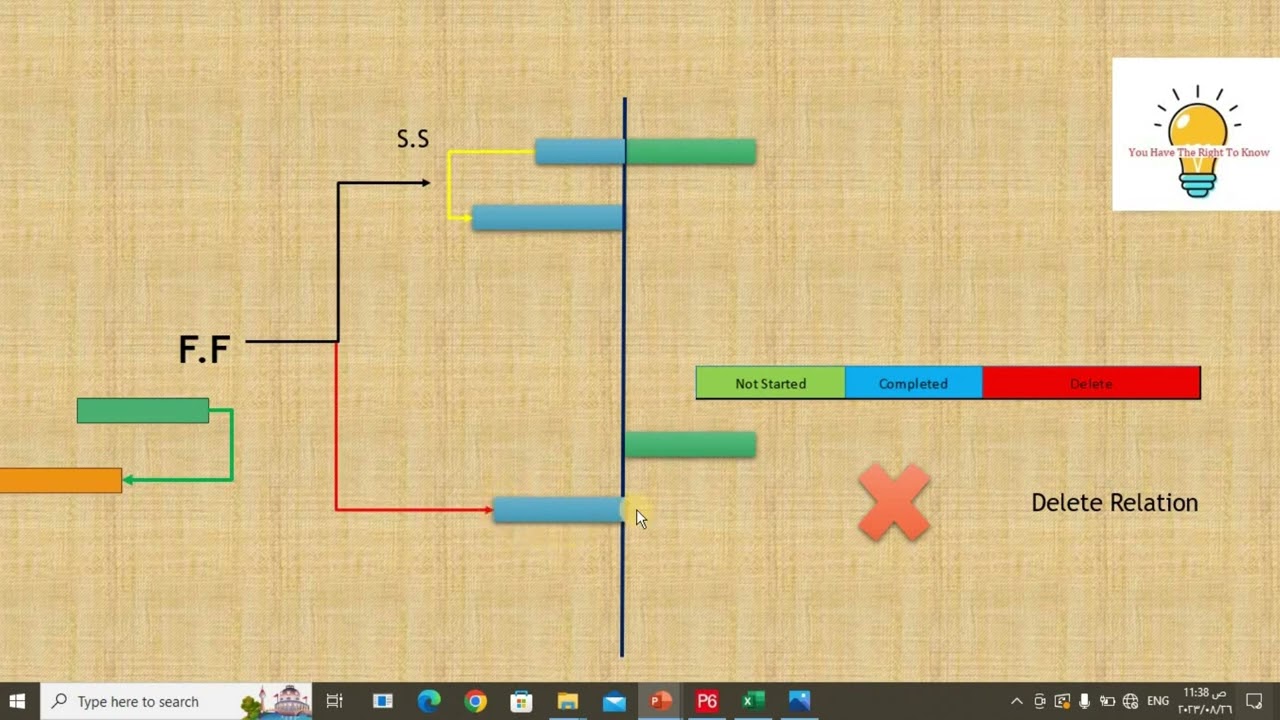 16   How To Solve Out of Sequence Activities IN P6
