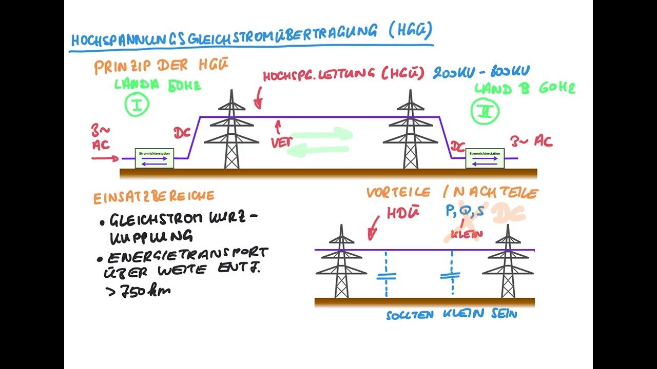 Hochspannungsgleichstromübertragung (HGÜ) - Was ist das und wie funktioniert die Energieübertragung