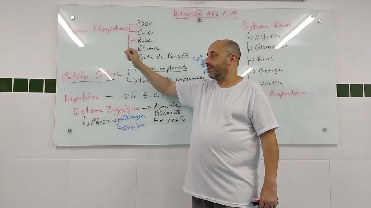 Revisão AV1 CM