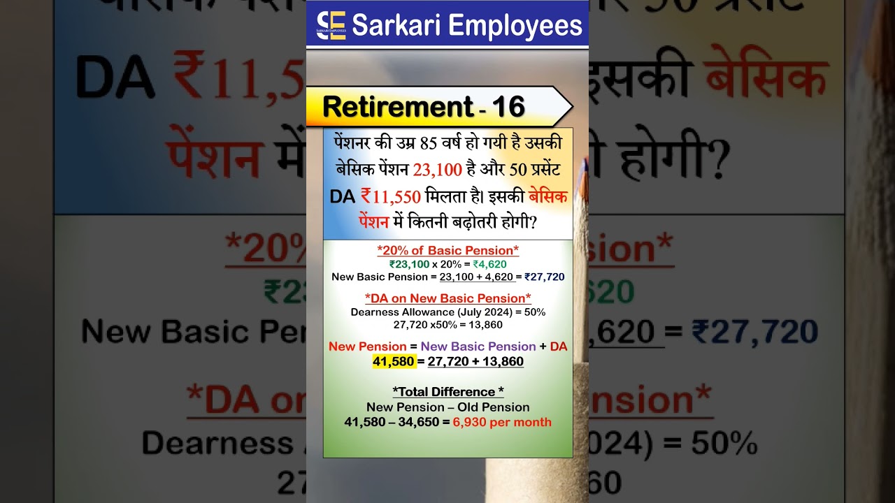 Retirement - 16 Pension Increase 20% #shorts #pension #govtemployeesnews