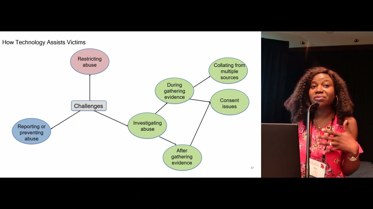 SoK: The Dual Nature of Technology in Sexual Assault