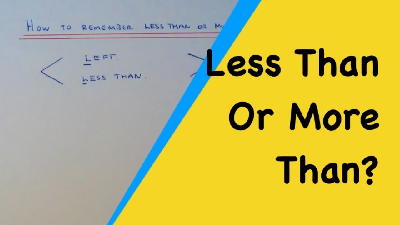 How To Remember Less Than And More Than (Recognising Inequality Signs)