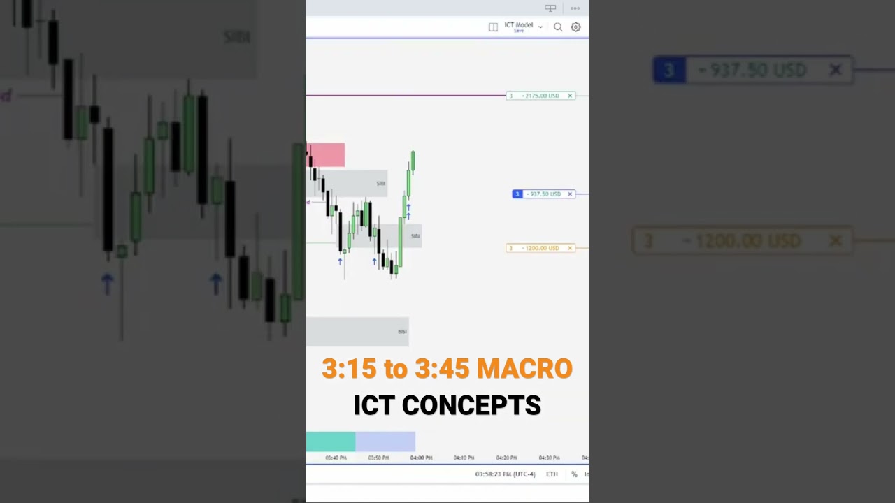 Final Hour MACRO (ICT Concepts)