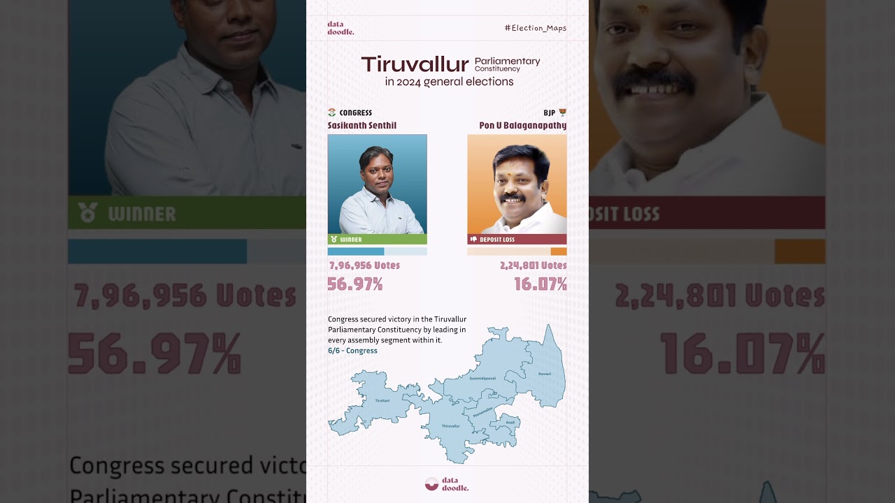 Tiruvallur Constituency: The 2024 Election Clash You Can't Miss! 
