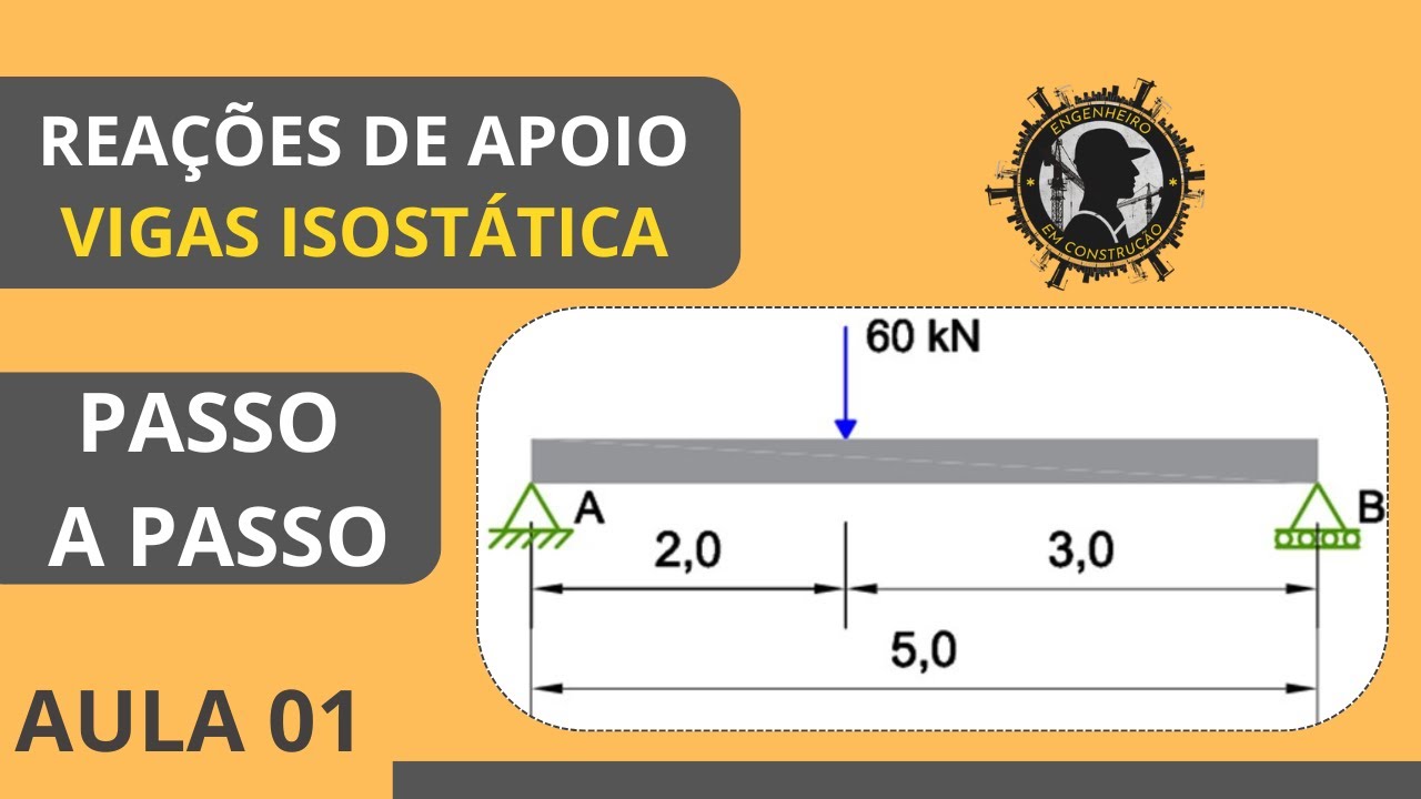 AULA 01 - VIGAS ISOSTÁTICAS – REAÇÕES DE APOIO | Como Calcular Passo a Passo (Aula Completa)