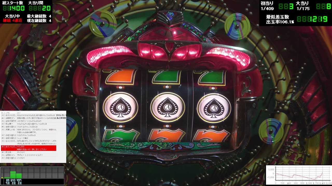CRＦセブンフラッシュＳＰ(2000年 CR確変機)【本日もリハビリ実況させてください】【ニコニコ生放送と同時配信】F Seven Flash SP