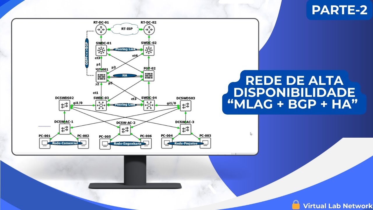 Como configurar Rede de Alta Disponibilidade (MLAG + BGP + FortiGate em HA) – Parte 2