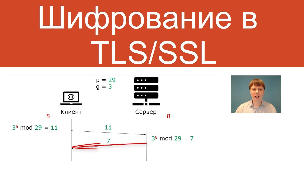 Шифрование в TLS/SSL | Защищенные сетевые протоколы