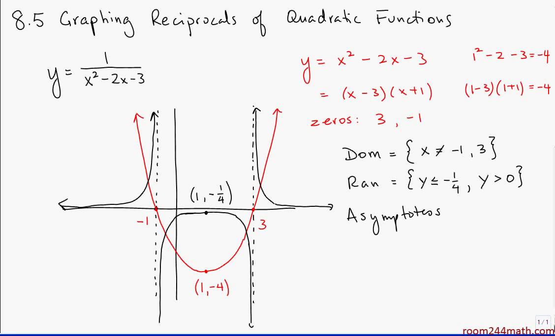 8.5 Graphing Reciprocals of Quadratic Functions II