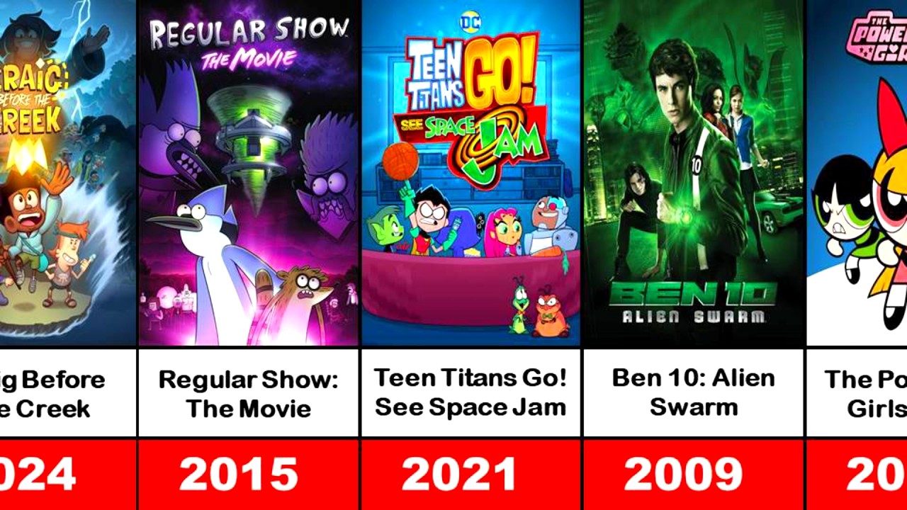Все анимационные фильмы Cartoon Network (1999-2025) | Полный список🍿