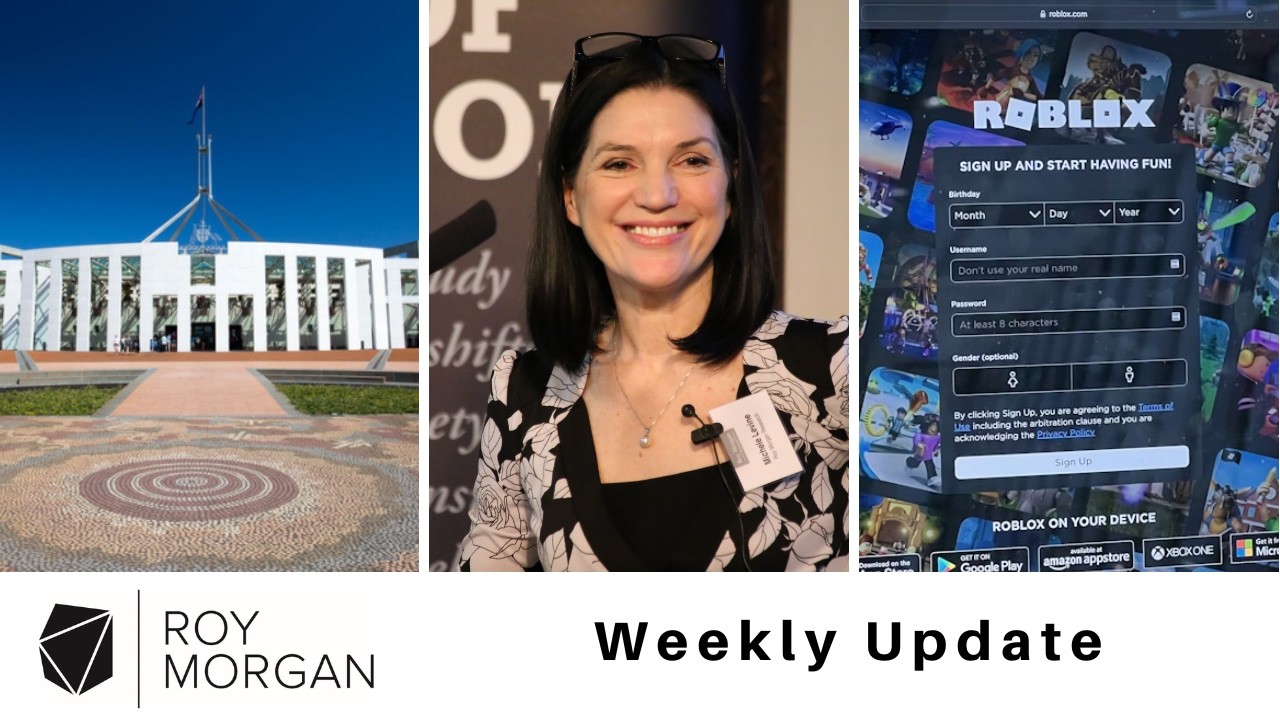 Roy Morgan Update March 3, 2026: Federal Vote, South Australian Election & Young Australians Survey