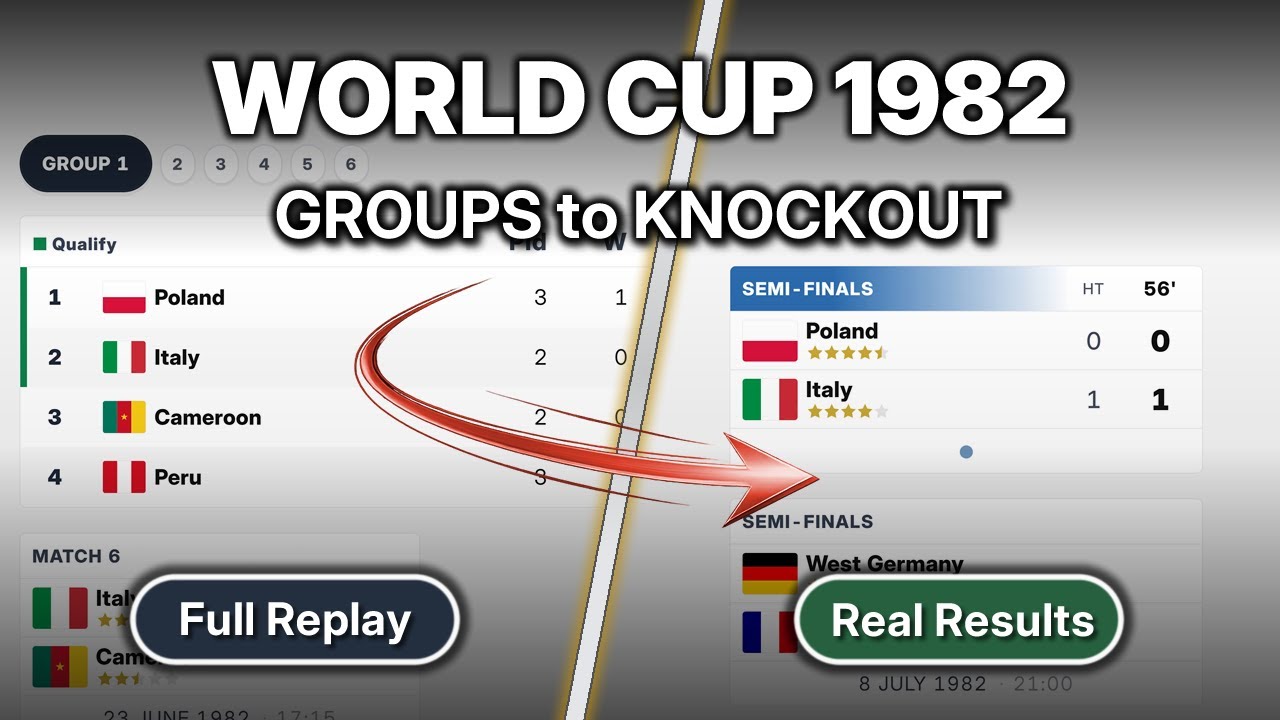 World Cup 1982 Replayed — The World Cup of Goals | Real Results: Groups to Knockout Bracket